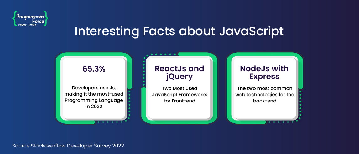 Interesting Facts About Javascript