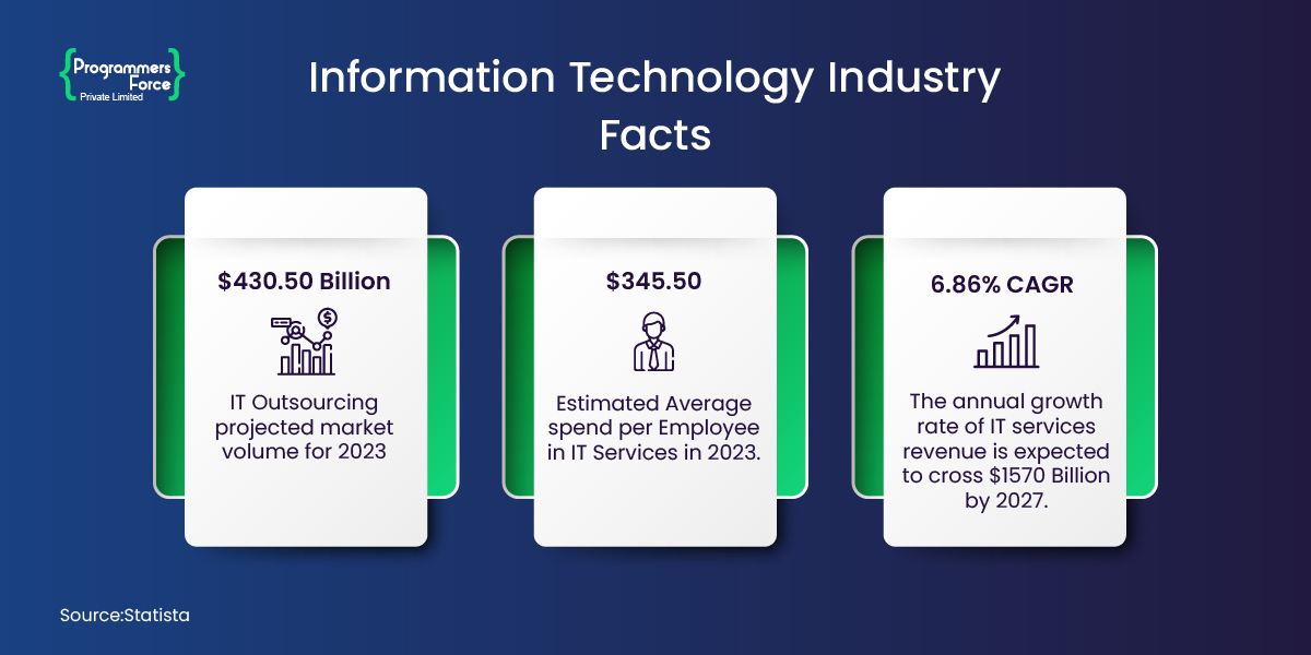 Information Technology Industry