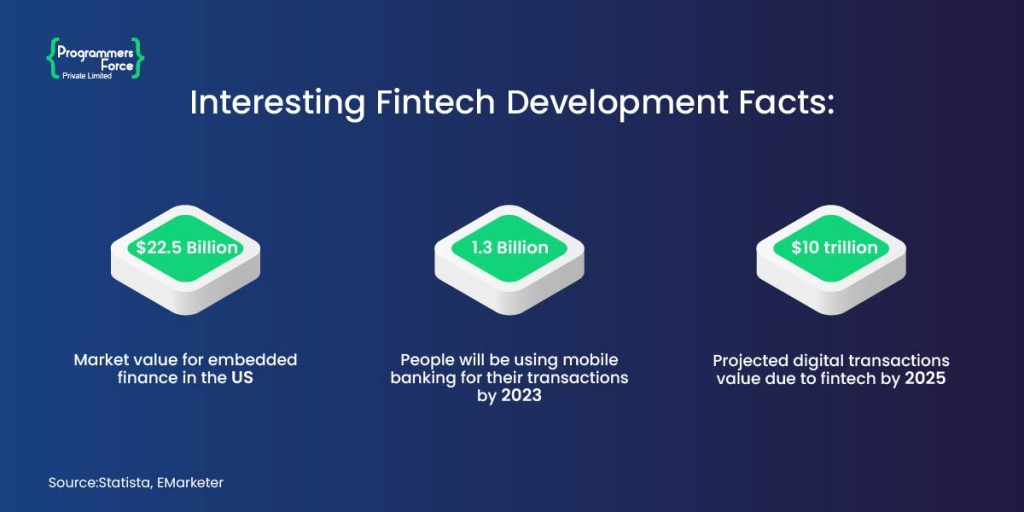 FinTech Development - Transforming The Future Of Finance