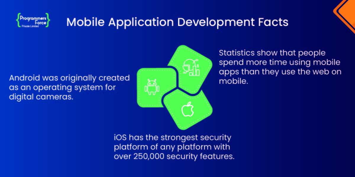 Mobile Application Development Facts