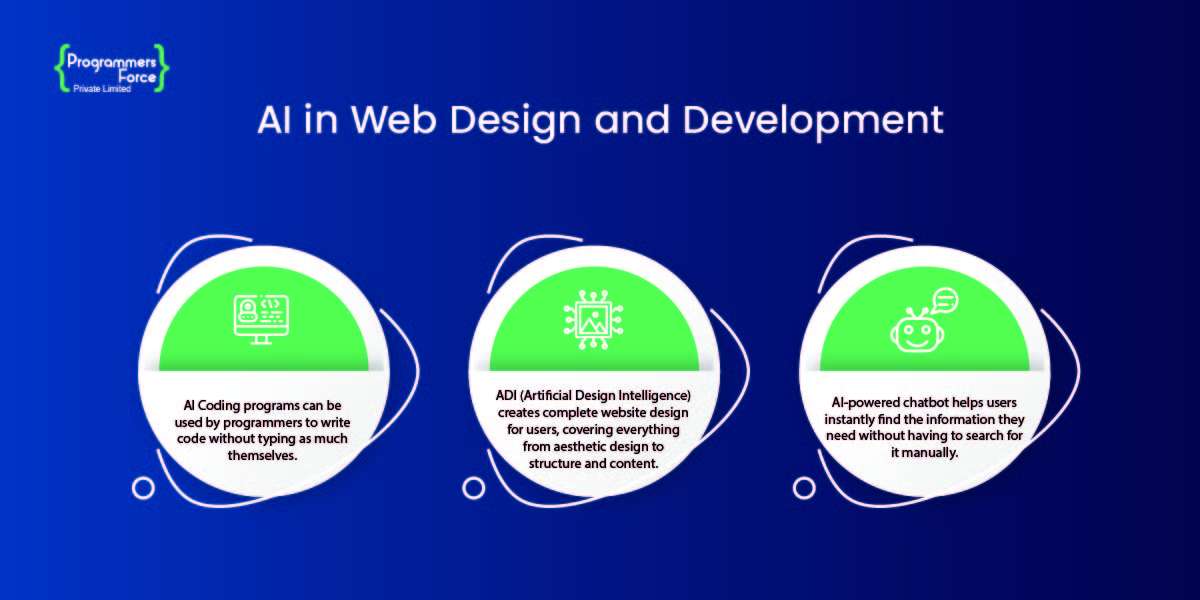 AI in Web Design and Development