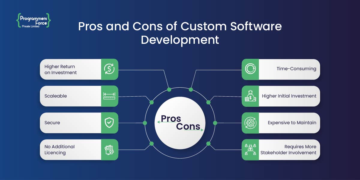 Pros and Cons of Custom