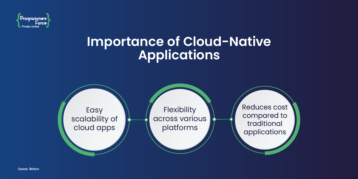 Importance of Cloud-Native Applications