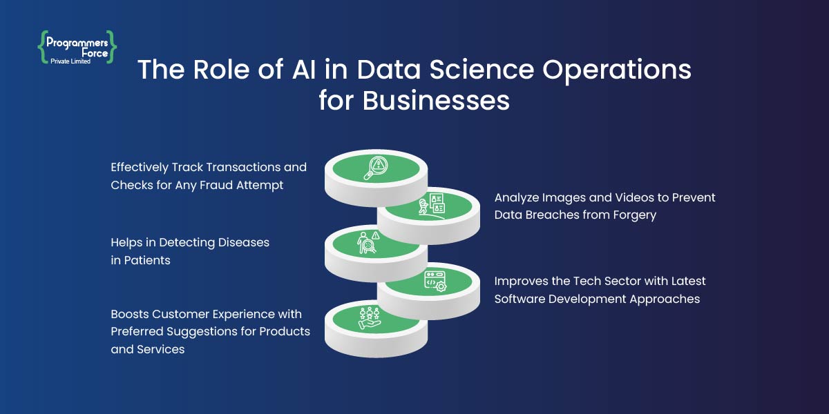 The Role of AI in Data Science Operations