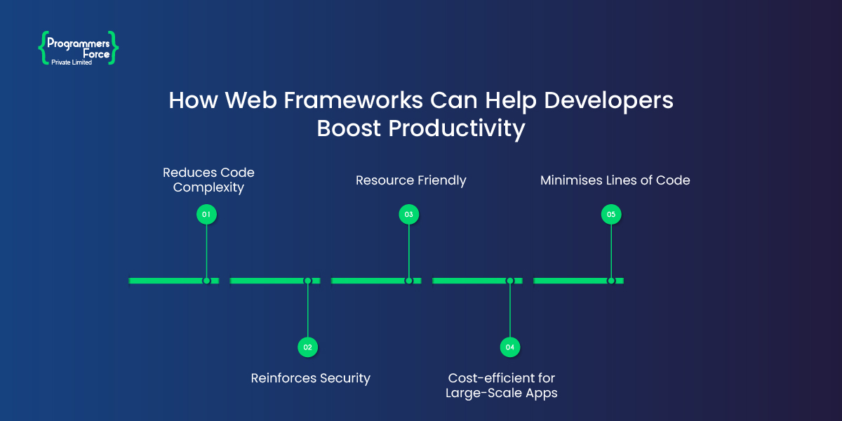 How web frameworks can