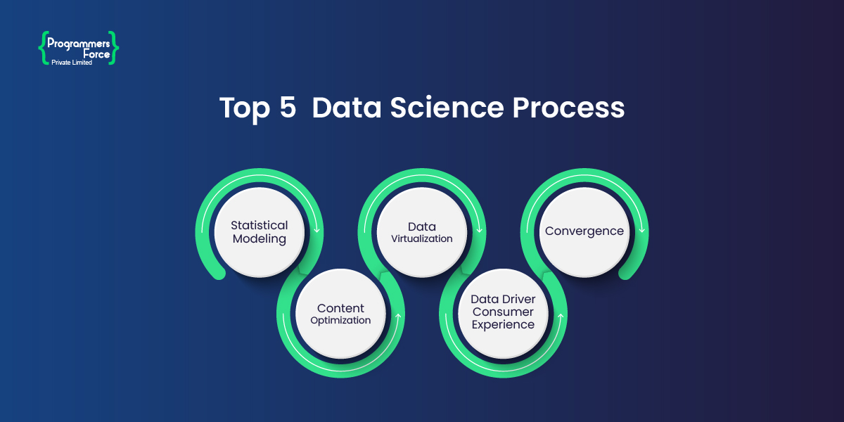 Top 5 Data Science Process