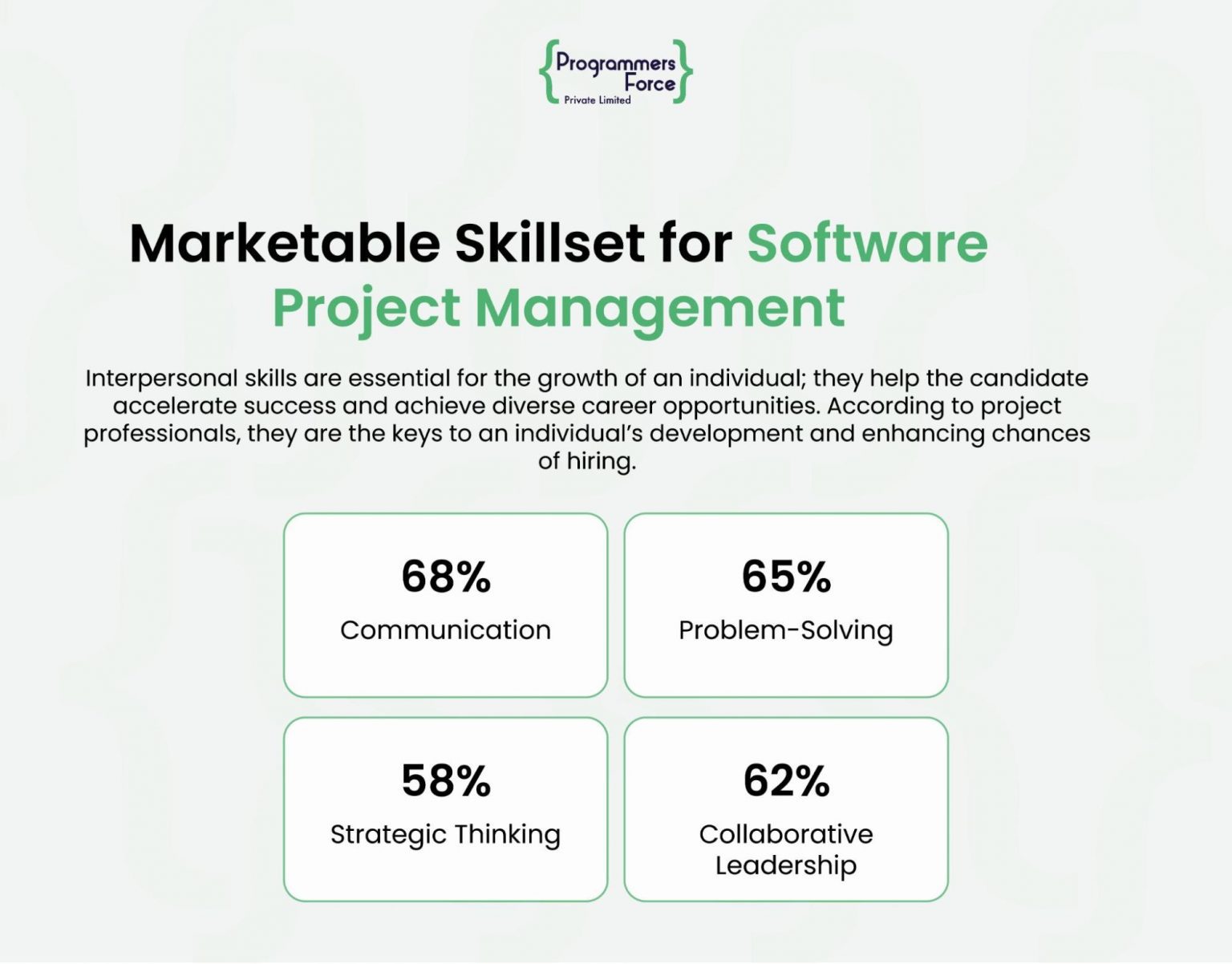 Software Project Management - 4 Decade Journey in Reshaping the Future 