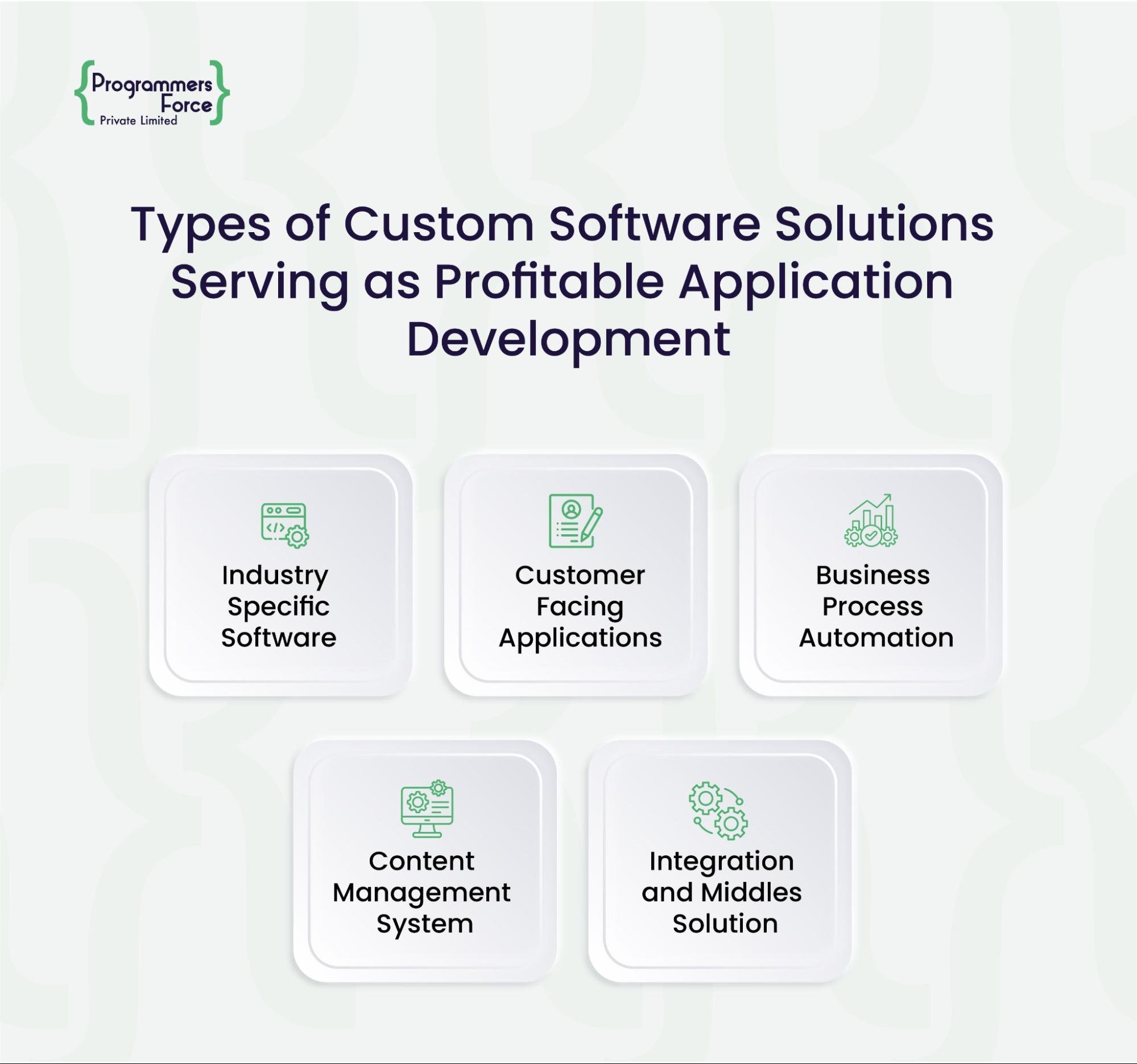 Types of custom solutions serving